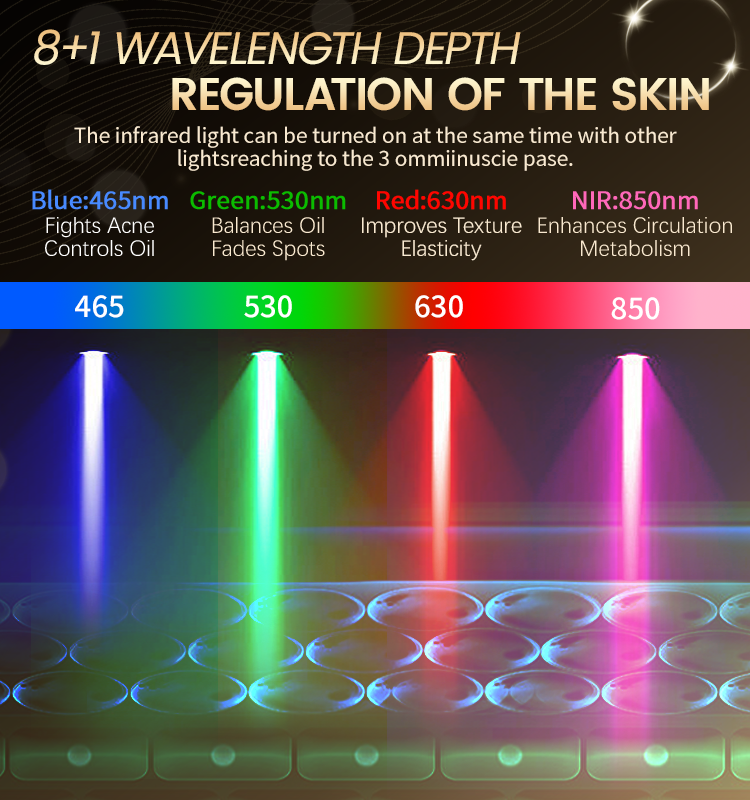 Gadgetly® LED - Light Therapy Face Mask with Infrared & Red Light